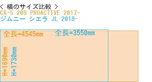 #CX-5 20S PROACTIVE 2017- + ジムニー シエラ JL 2018-